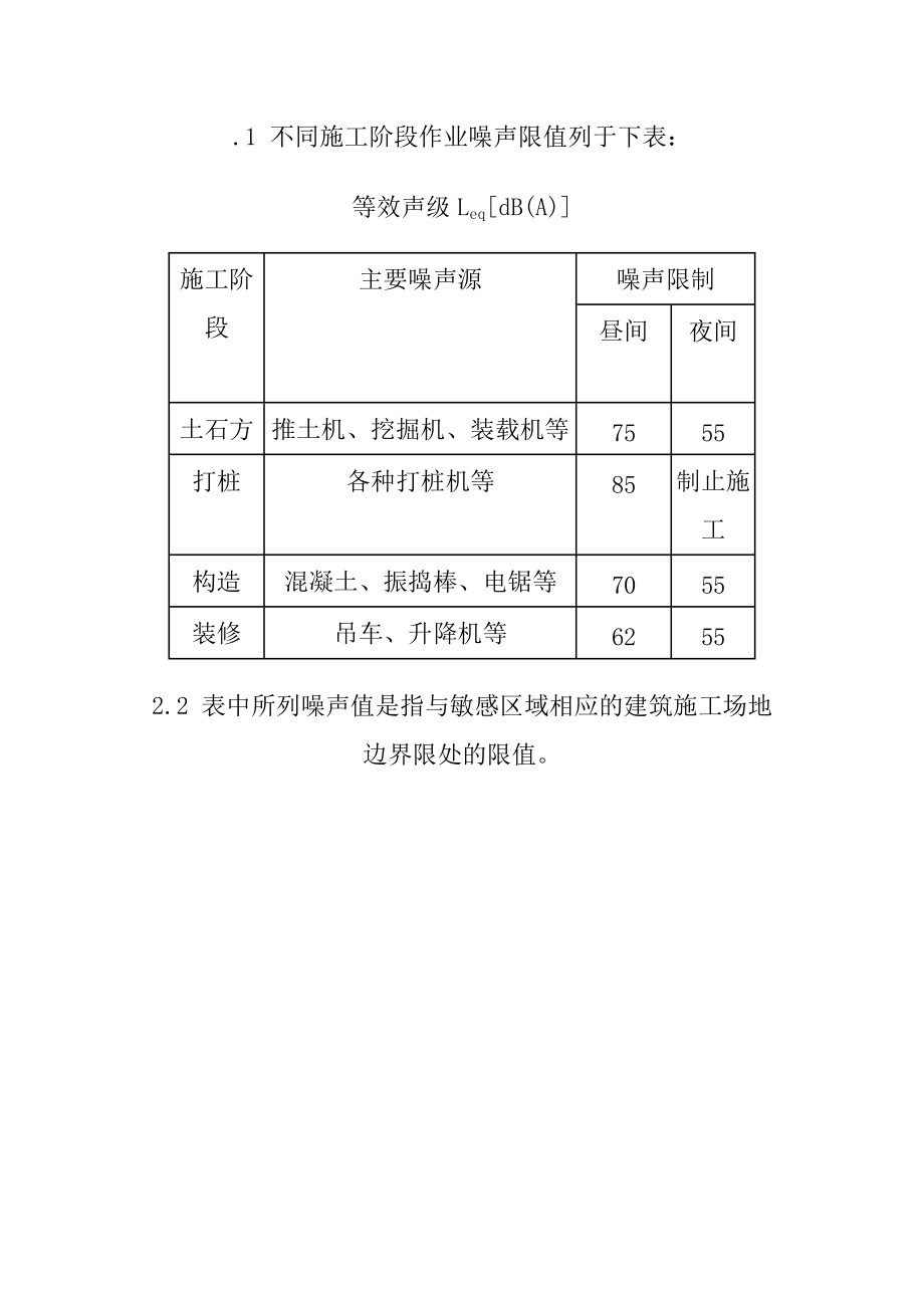 不同施工阶段作业噪声限值表_第1页