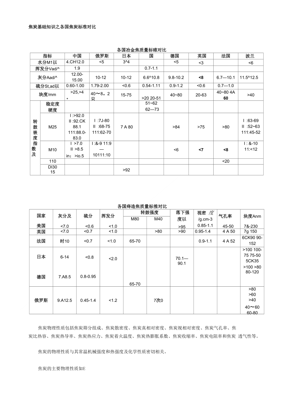 [指南]焦炭基础常识之各国焦炭标准比拟_第1页