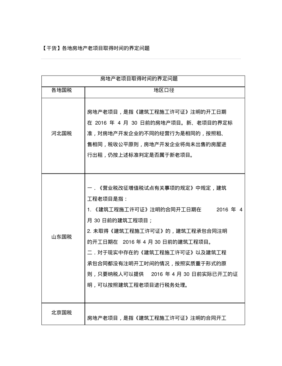 各地房地产老项目取得时间的界定问题-5页_第1页