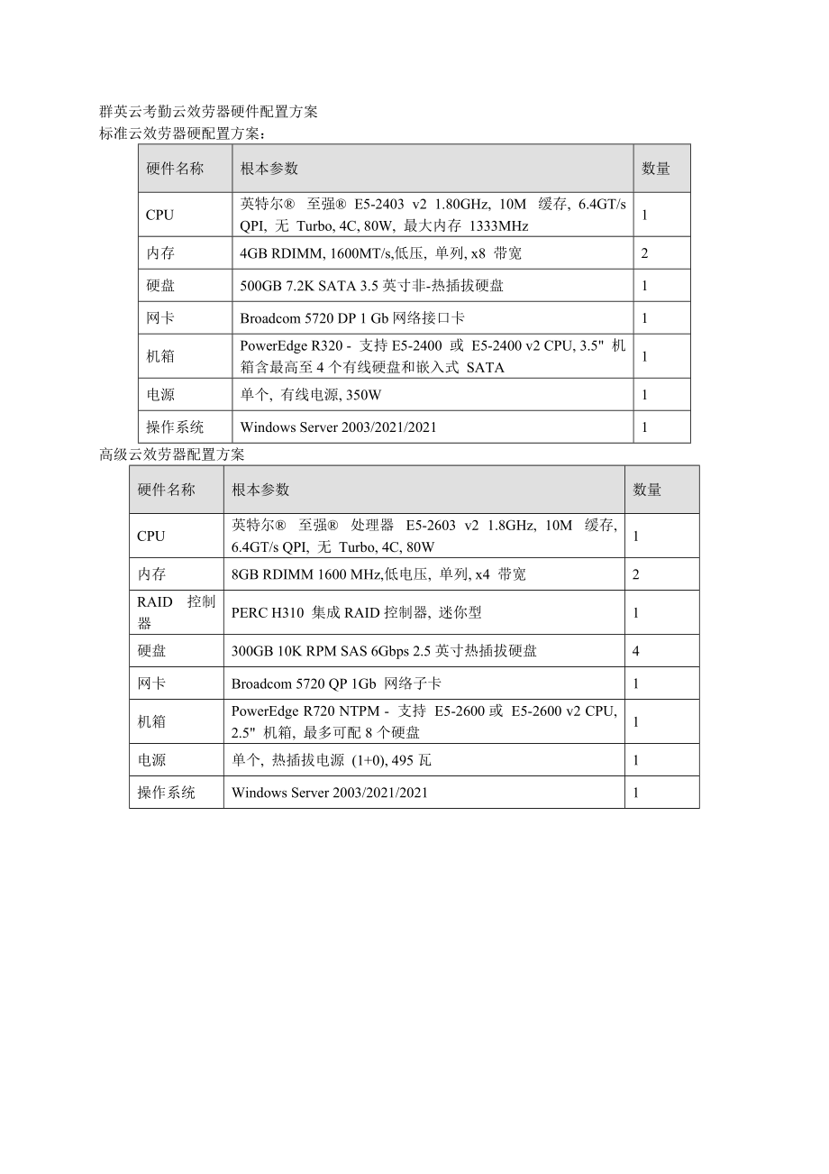 云考勤云服务器不同版本的硬件配置方案_第1页