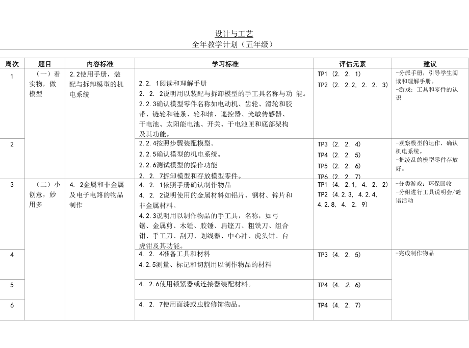 周次题目内容标准学习标准评价元素建议1看实物做模型22_第1页