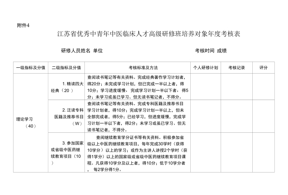 医学精品江苏省优秀中青年中医临床人才高级研修班培养对象年..._第1页