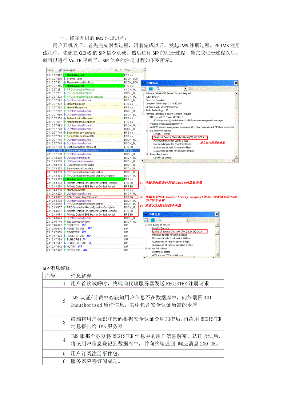 VOLTE呼叫流程_第1页