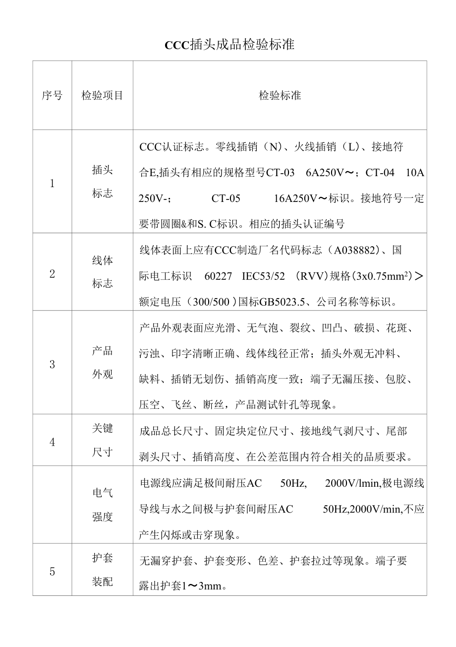 CCC插头成品检验标准_第1页