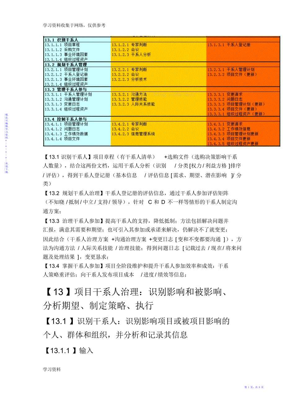【笔记】PMBOK干系人管理笔记_第1页