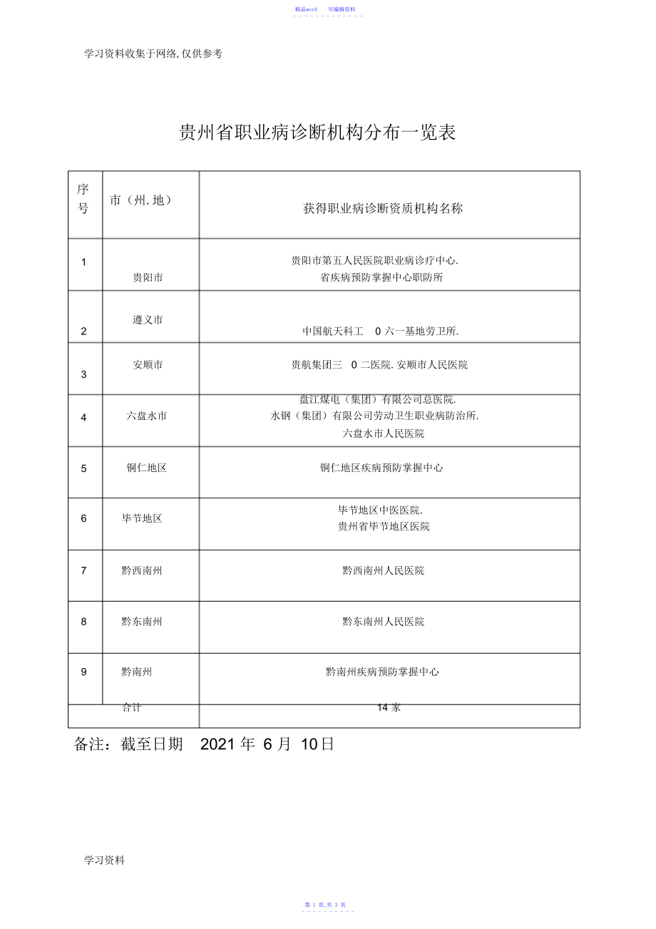 2021年贵州省职业病诊断机构分布一览表_第1页