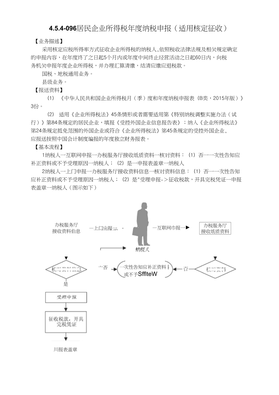 4.5.4—096居民企业所得税年度纳税申报（适用核定征收）_第1页