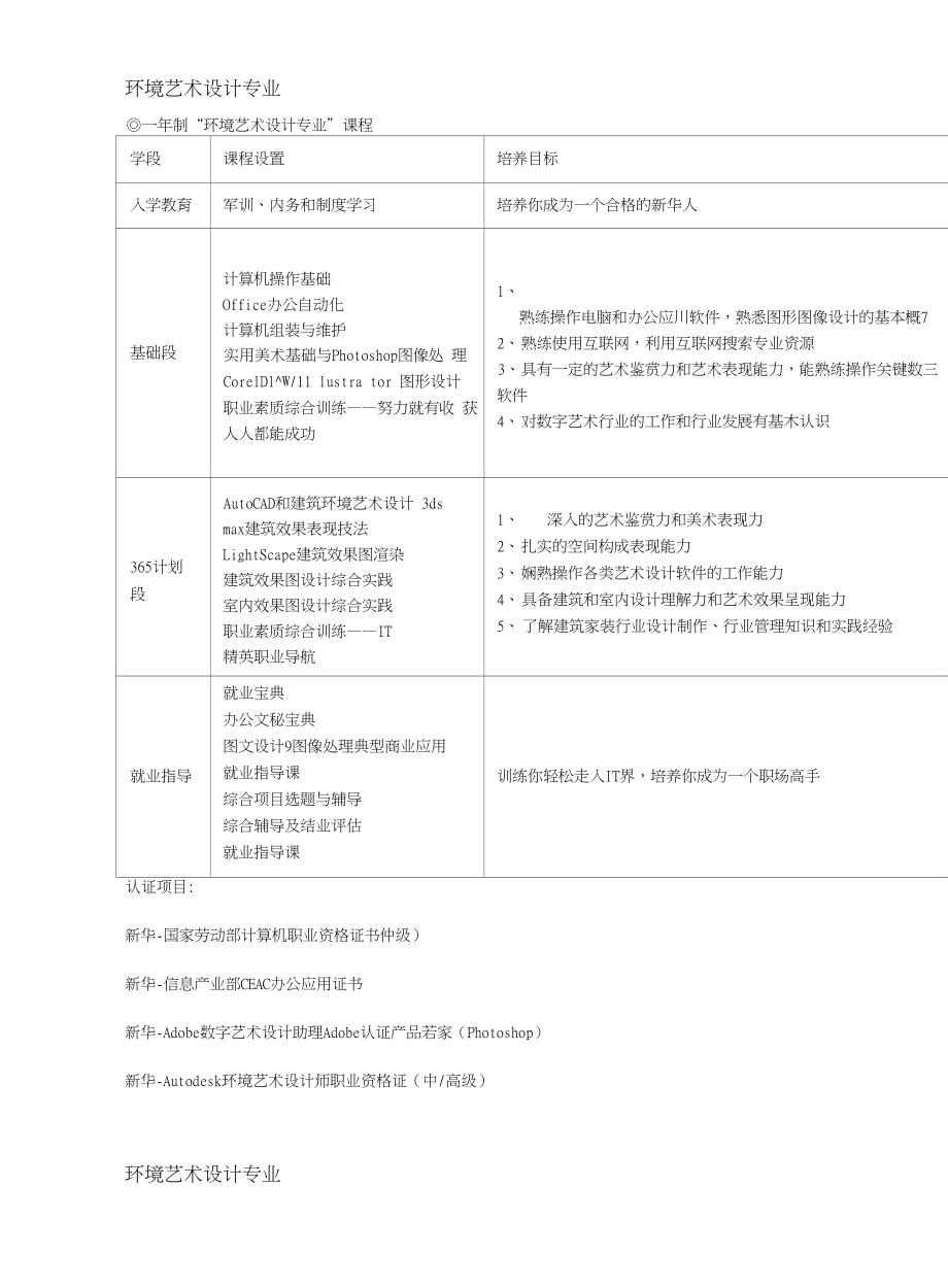[精品]环艺专业_第1页