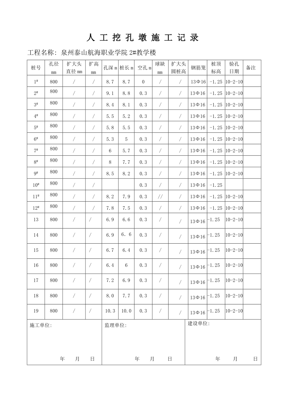 质量内业报告 人工挖孔桩数据_第1页