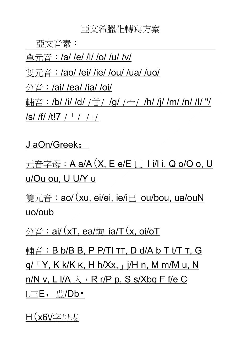 亚文希腊化转写方案_第1页