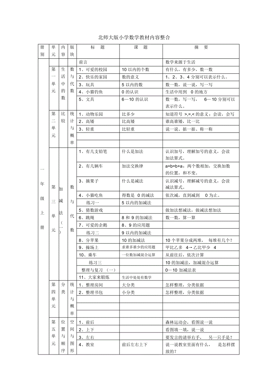 新版北师大版小学数学教材内容整合-20页_第1页