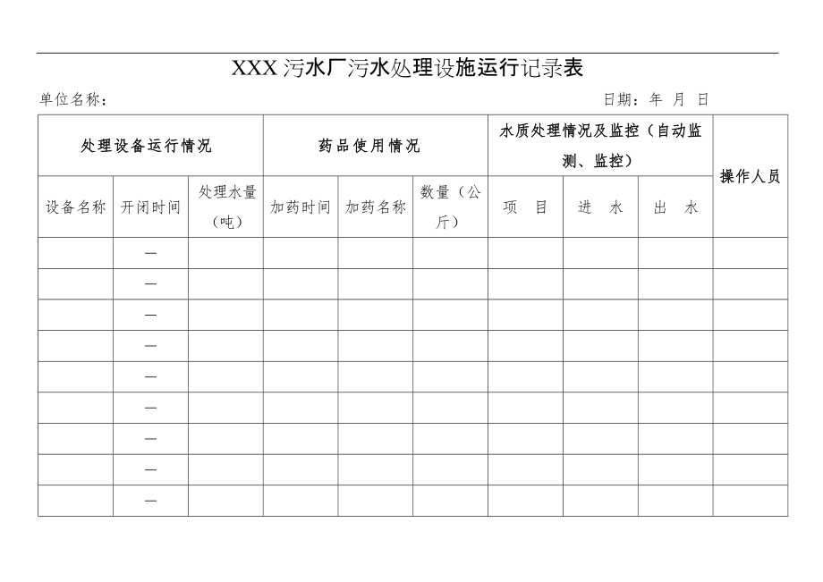 XXX污水厂污水处理设施运行记录表_第1页