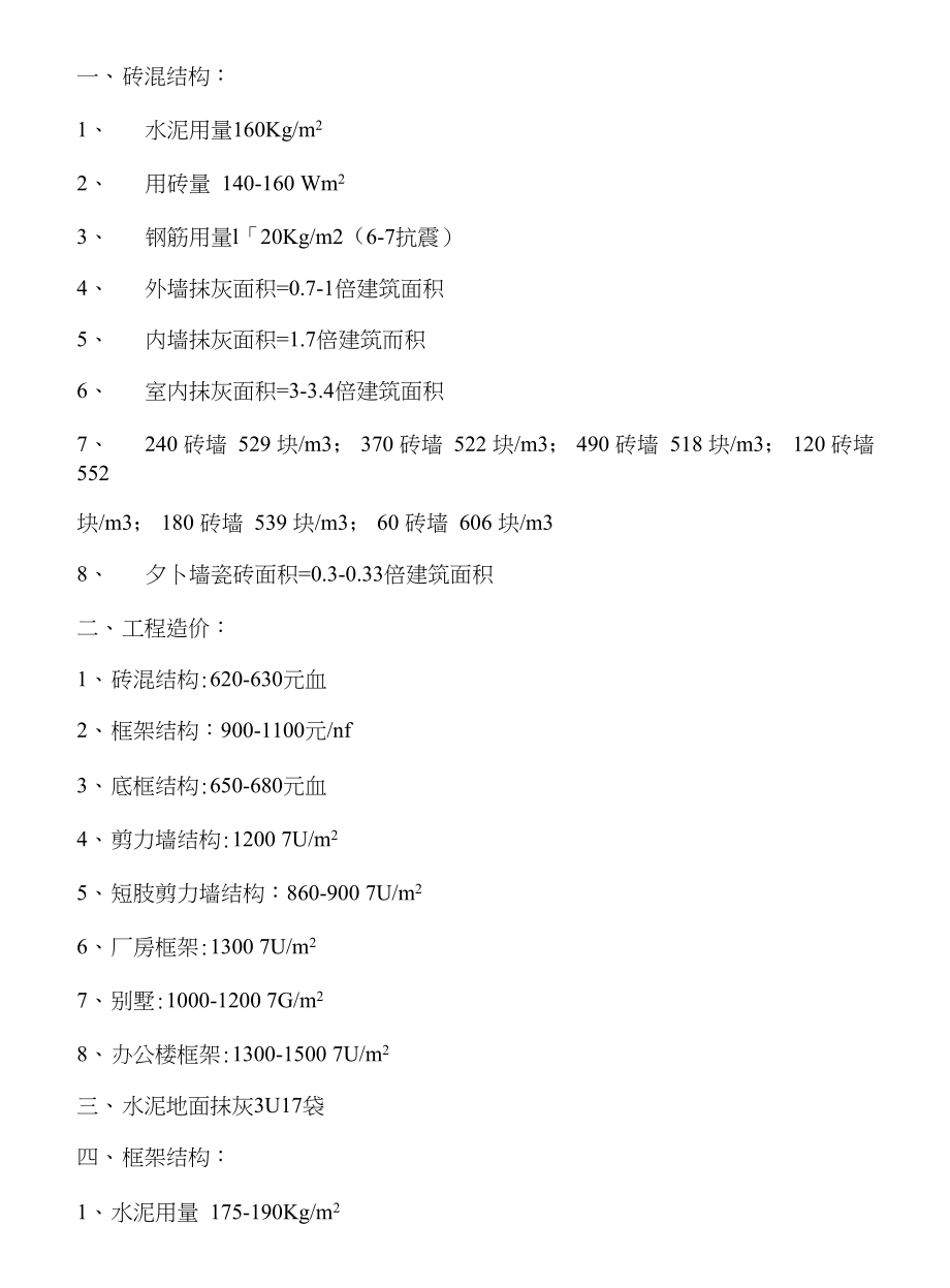 _建筑材料每平方米用量及费用（精品）_第1页
