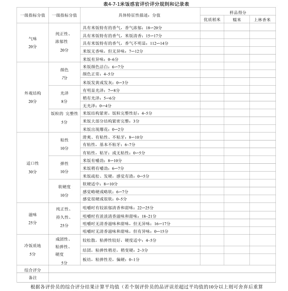 水稻品质分析--实验_第1页