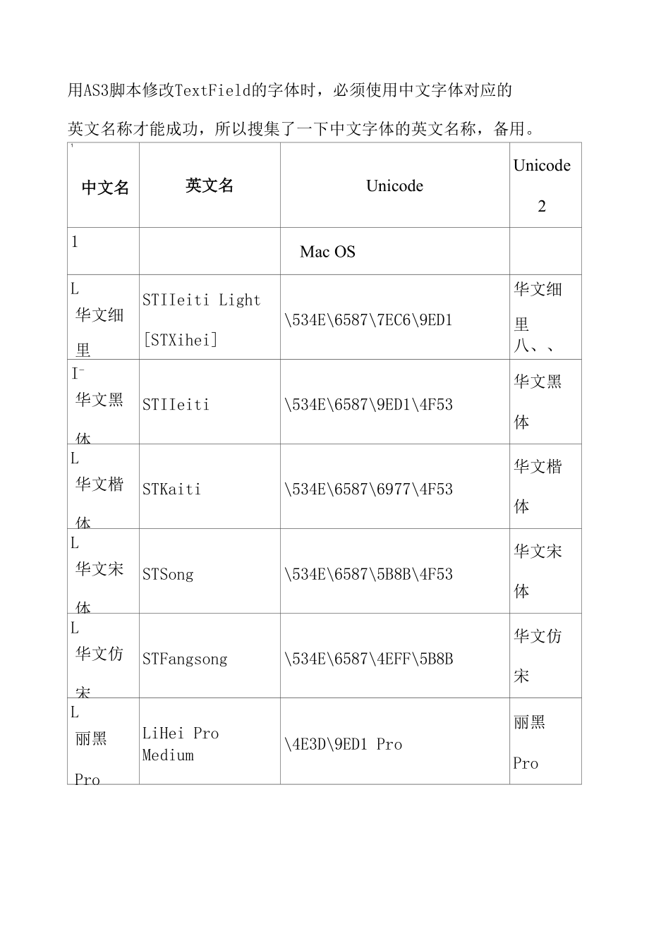 中文字体的专业英文名称对照表_第1页