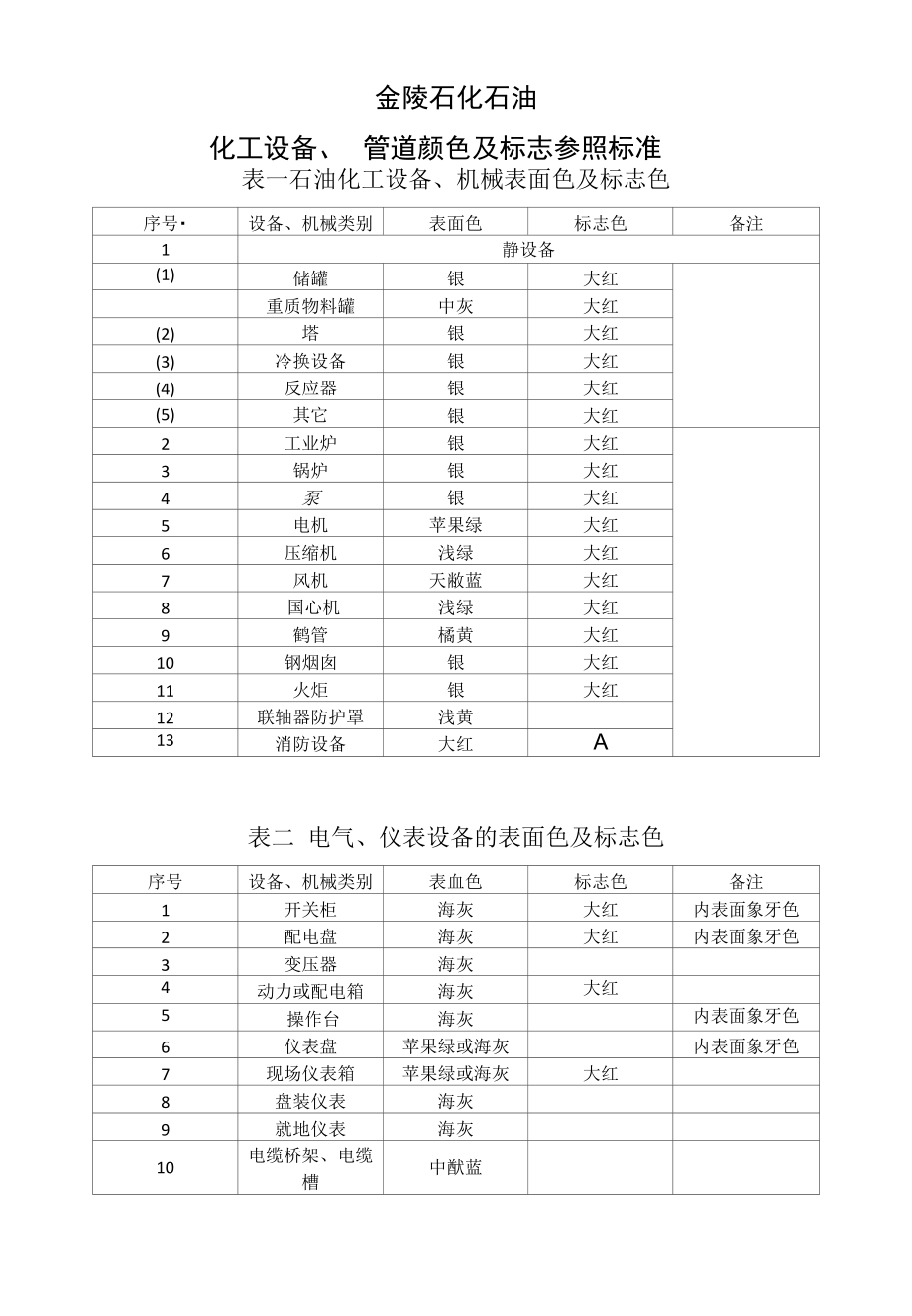 [精品]管道设备颜色标准_第1页