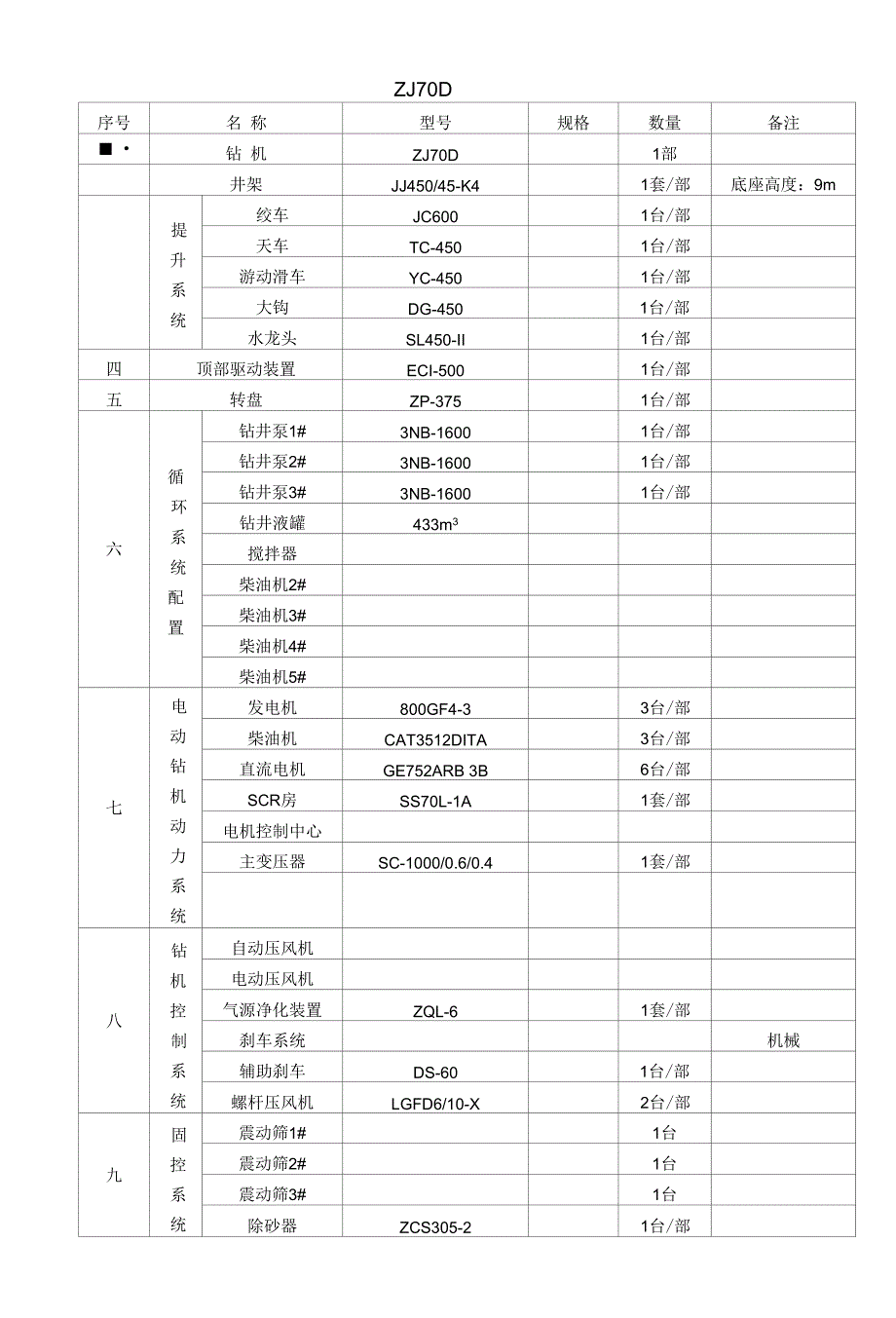 钻机选型及钻井主要设备要求1_第1页