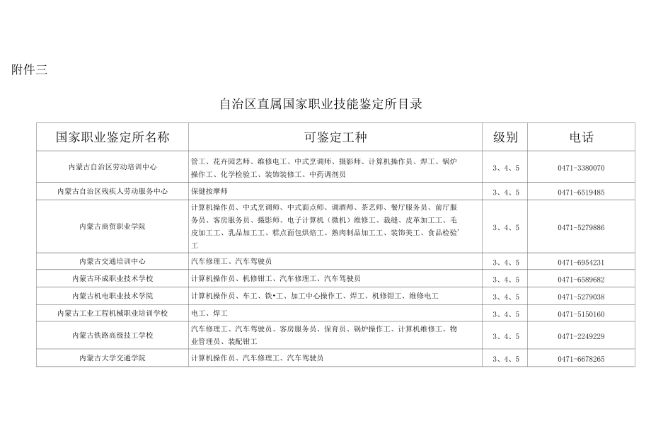 自治区直属国家职业技能鉴定所目录_第1页