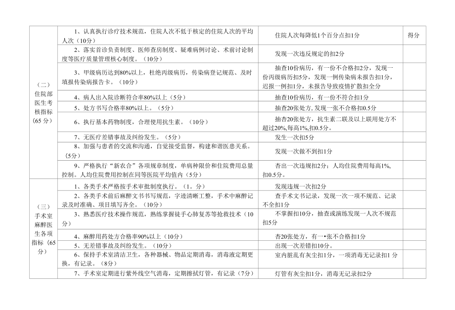 基层医疗卫生机构绩效考核暂行办法 X页_第1页