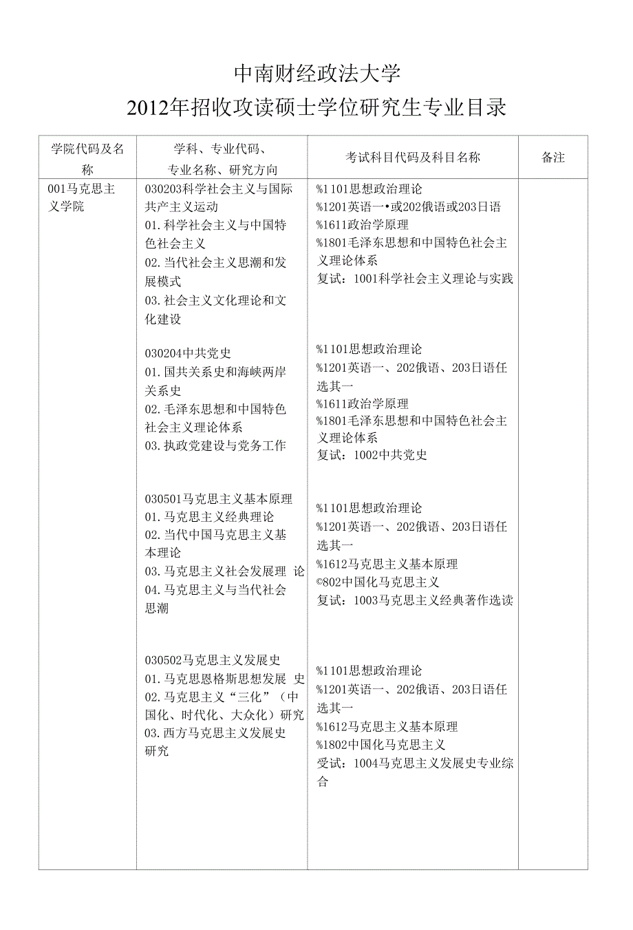 中南财经政法大学研究生招生专业_第1页
