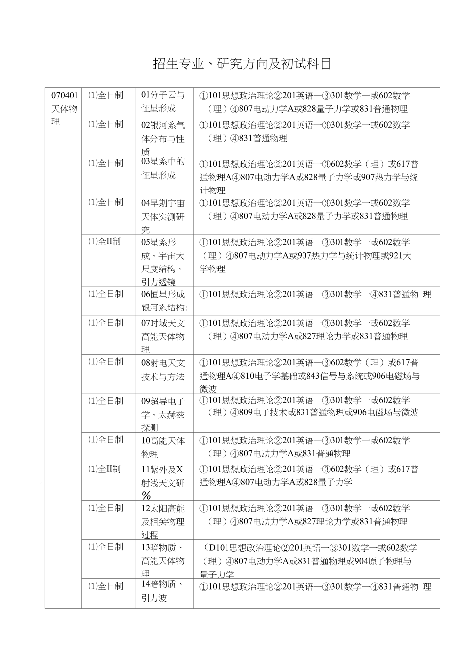 研究-招生专业研究方向及初试科目_第1页