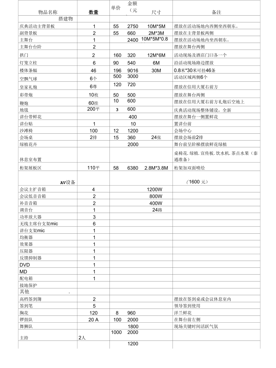 开工庆典标准执行手册V3_第1页
