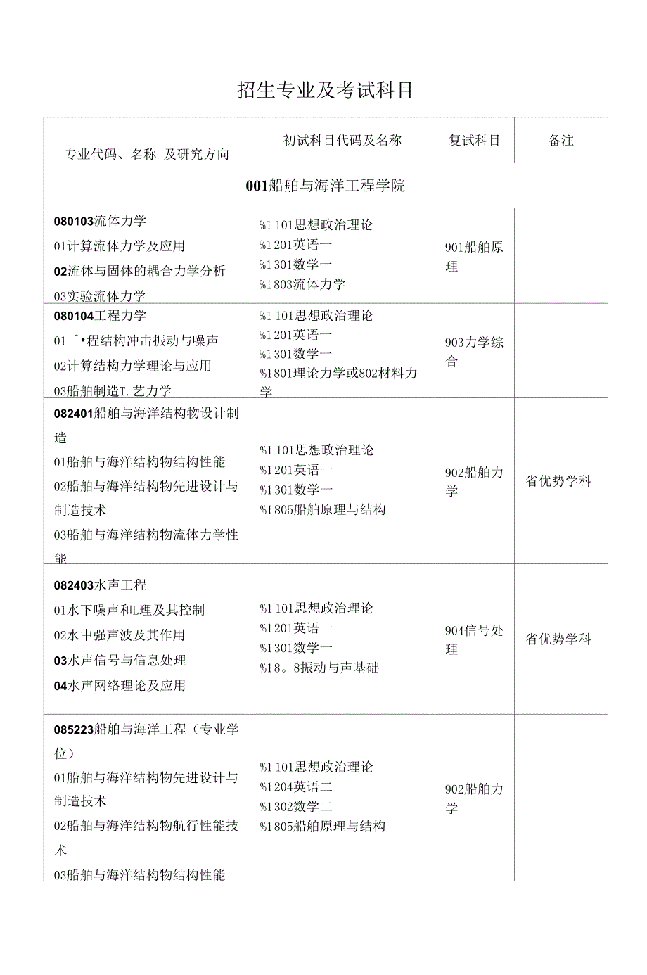江科招生专业目录_第1页