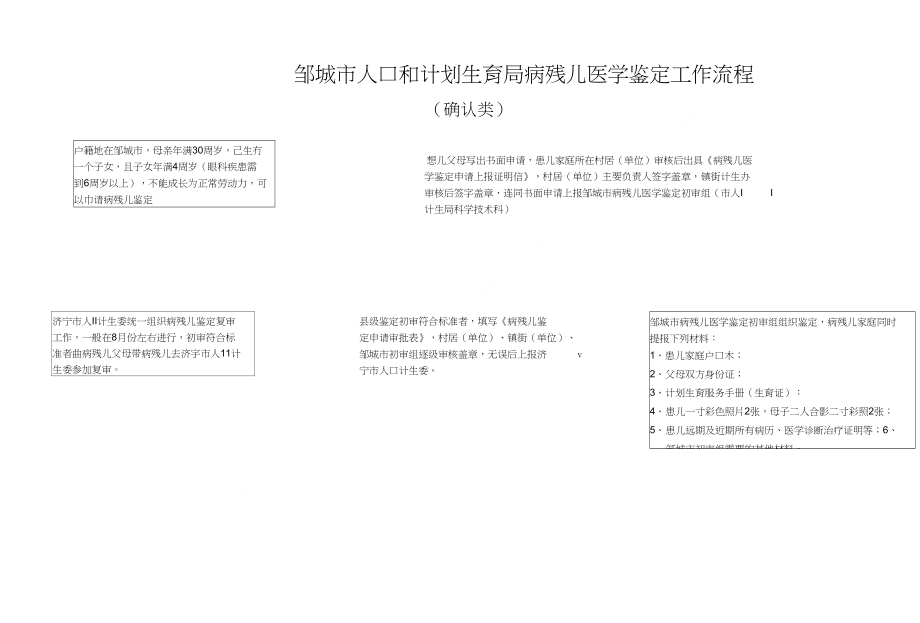 病残儿医学鉴定工作流程_第1页