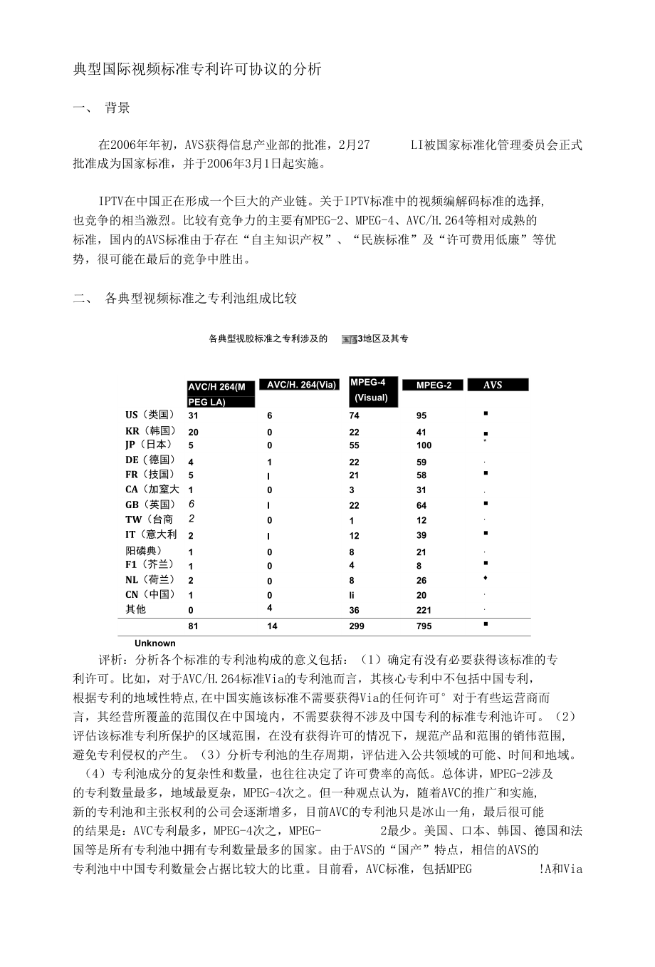典型国际视频标准专利许可协议的分析_第1页