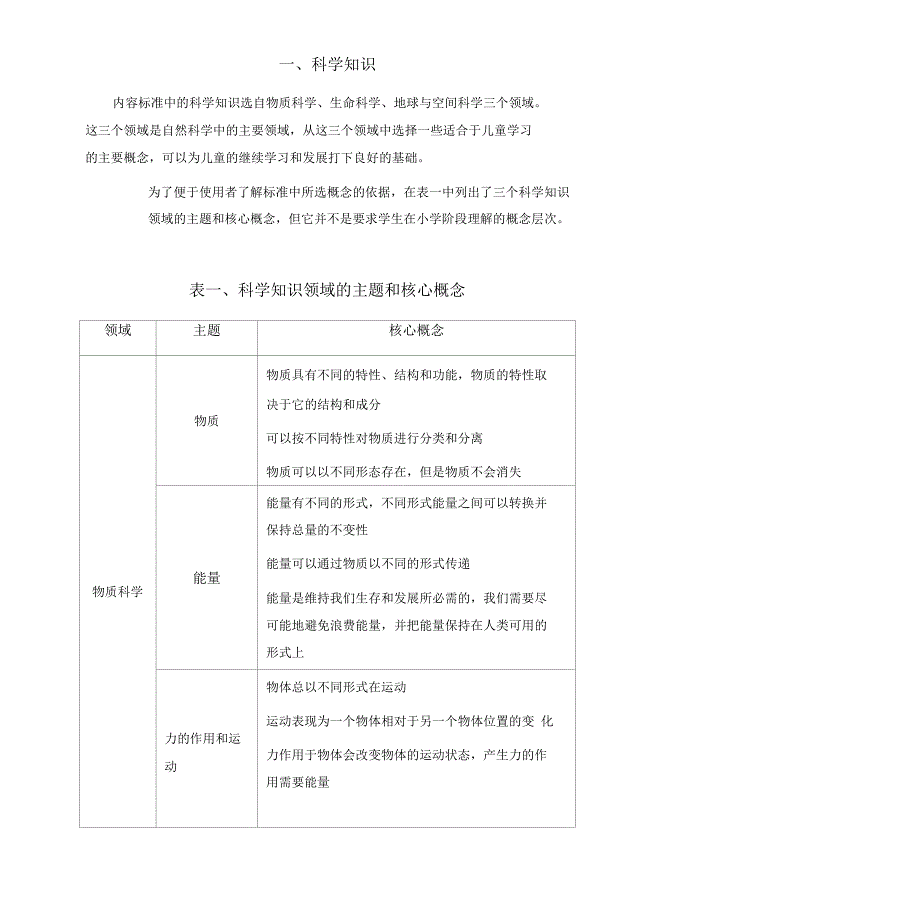 小学科学要点_第1页
