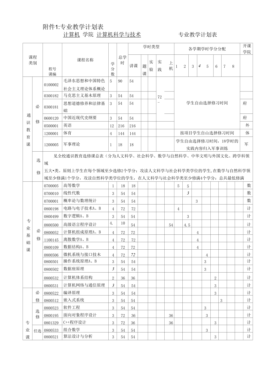 计算机科学与技术专业教学计划表_第1页