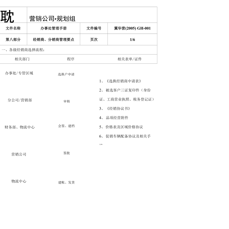 【精品】08第八经销商、分销商管理要点_第1页