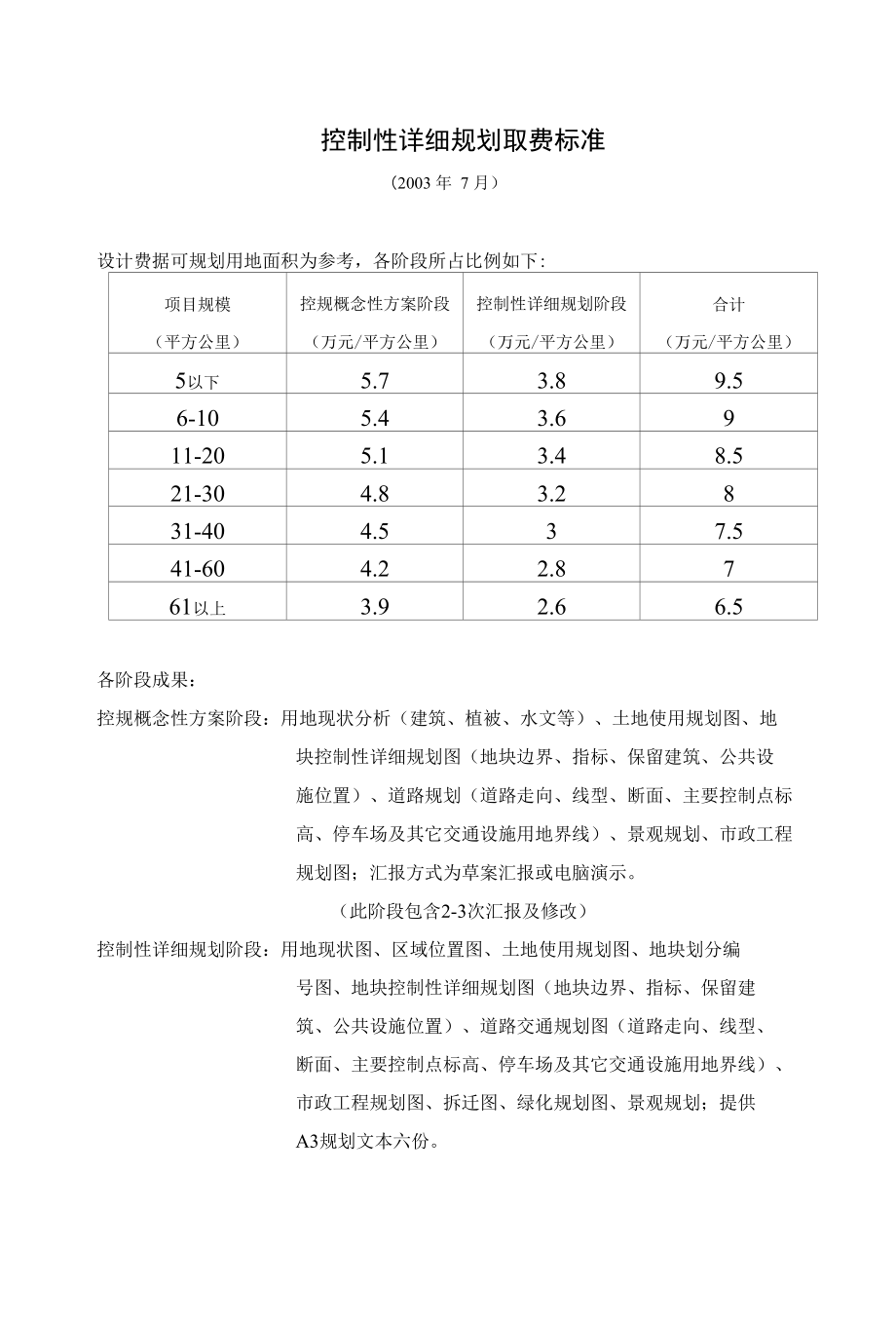 城市规划参考取费标准_第1页