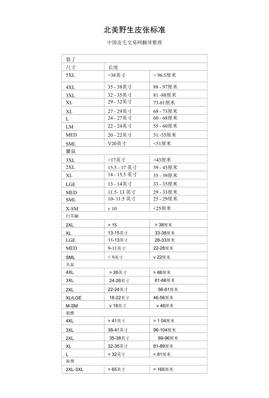 北美野生皮张标准_第1页