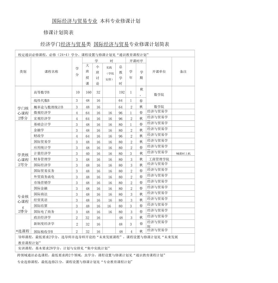 国际经济与贸易本科专业修课计划_第1页