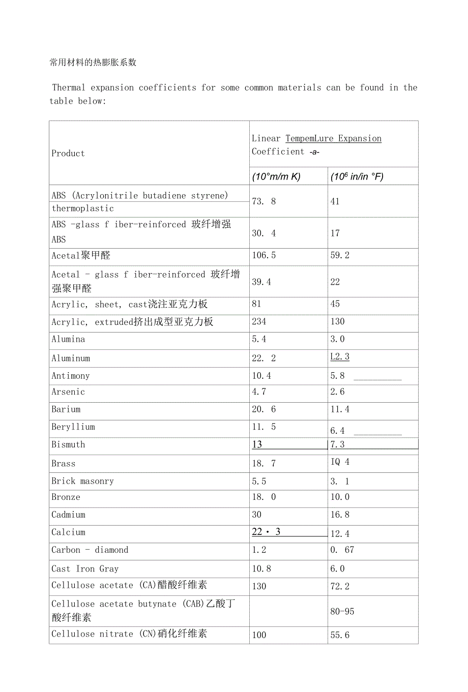 常用材料的热膨胀系数_第1页
