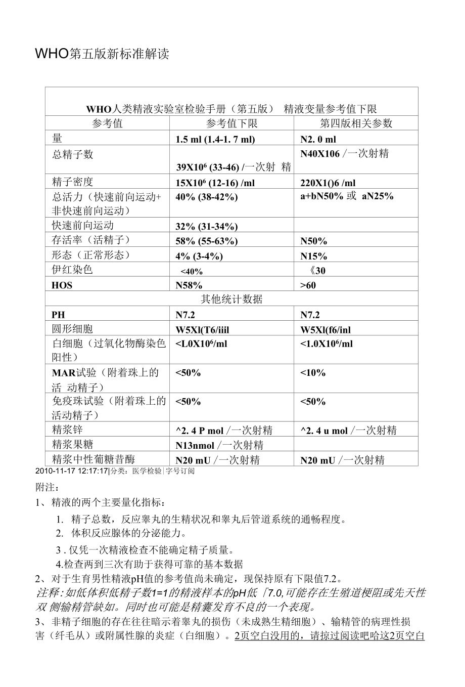 WHO第五版新标准解读_第1页
