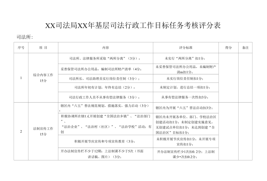 基层司法行政工作目标考核表_第1页