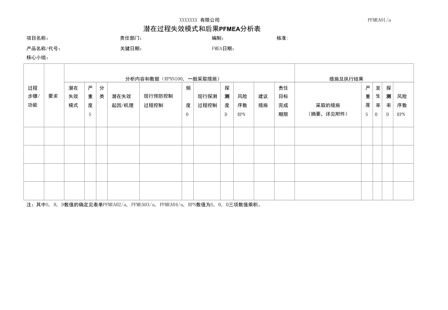 pfmea分析应用表单_第1页