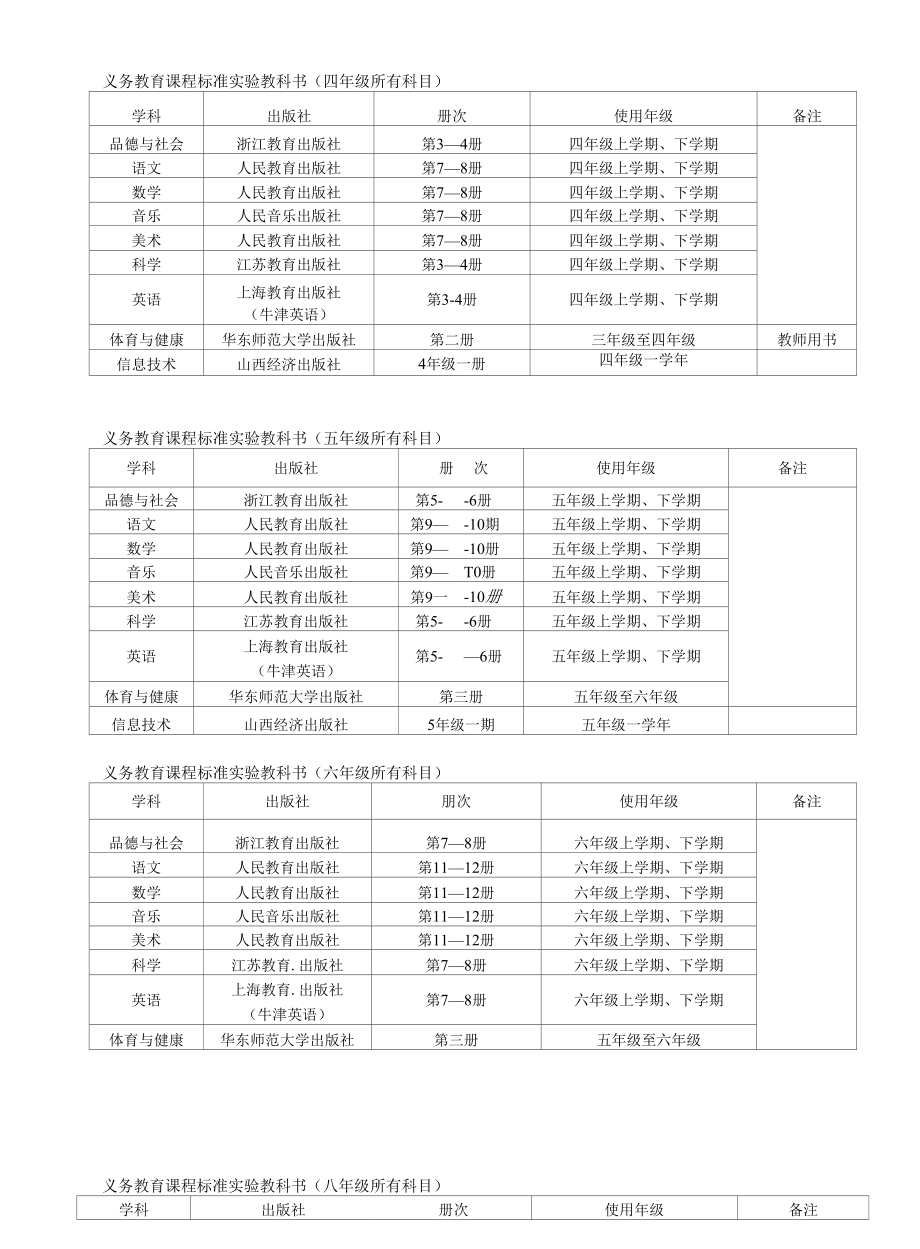 义务教育课程标准实验教科书四年级所有科目精品资料_第1页