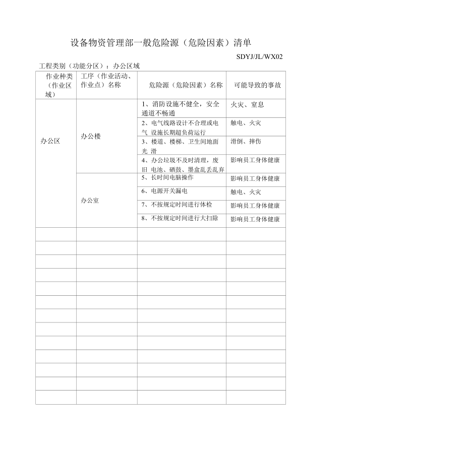 办公区危险源清单及管理措施_第1页
