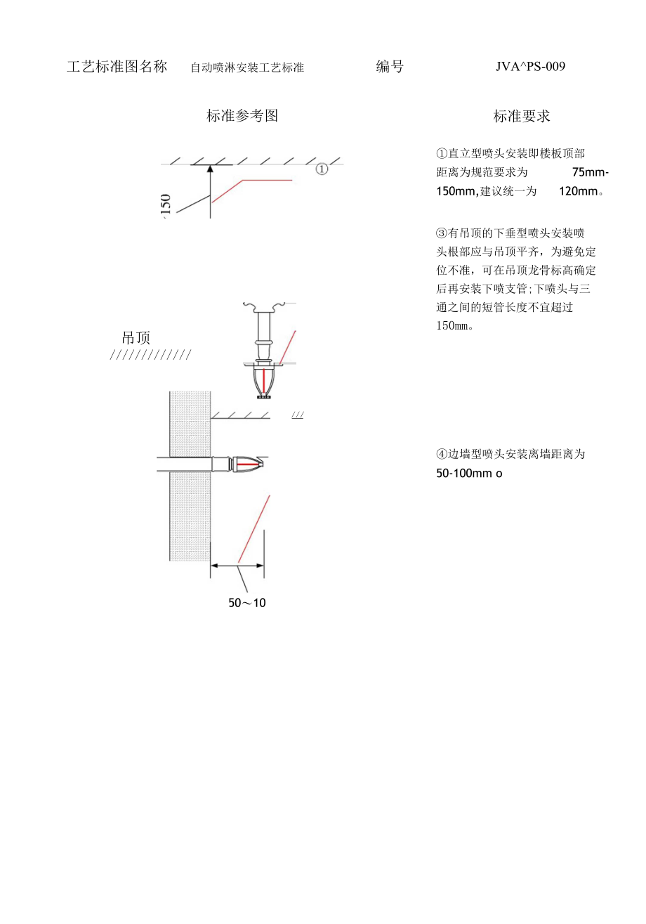 9自动喷淋安装工艺标准_第1页