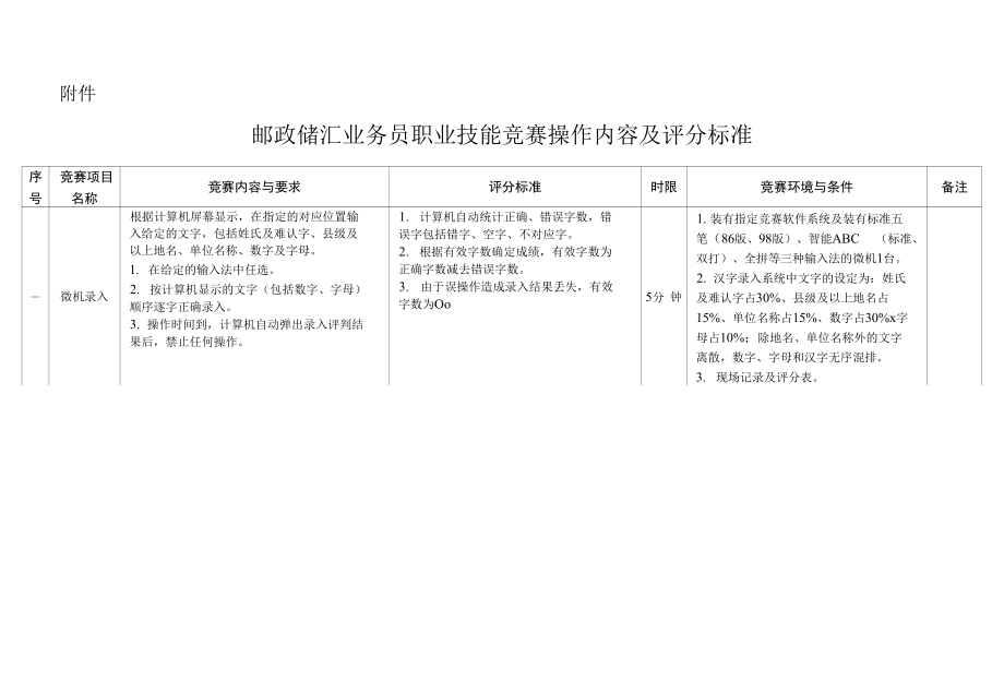 中国邮政储汇业务员操作内容及评分标准[精编]_第1页