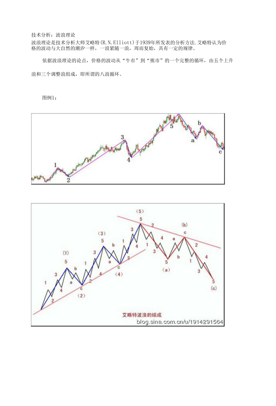 技术分析波浪理论_第1页