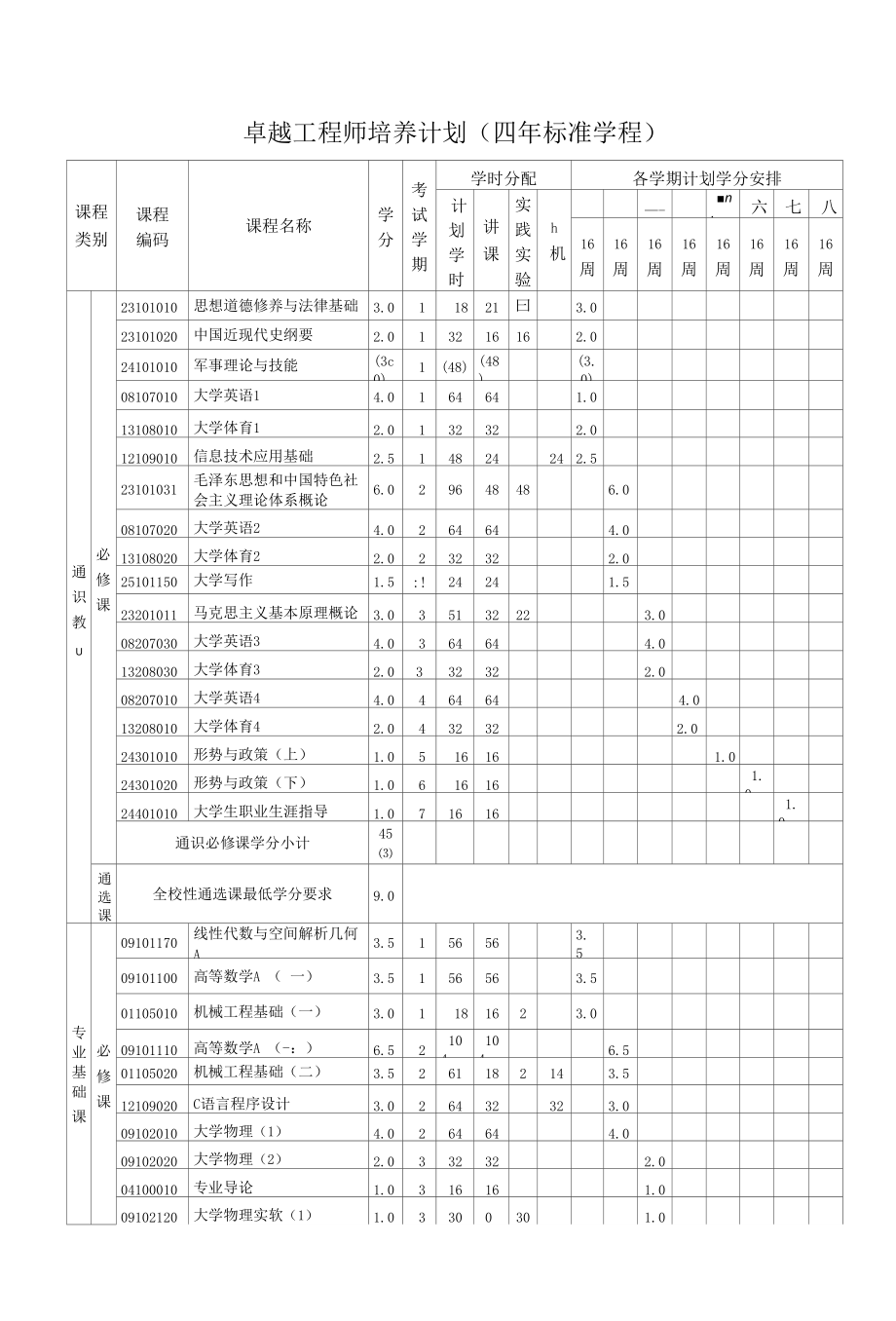 卓越工程师培养计划（四年标准学程）_第1页