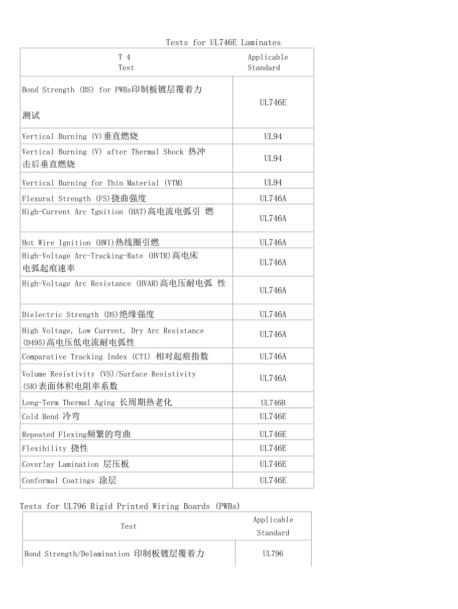 ul796印刷线路板标准_第1页
