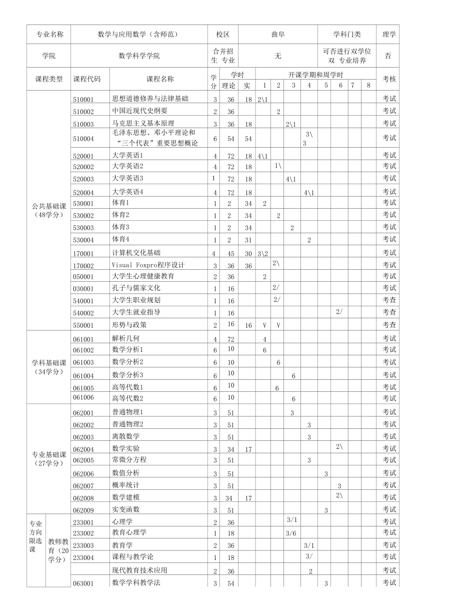 师范应数培养方案_第1页