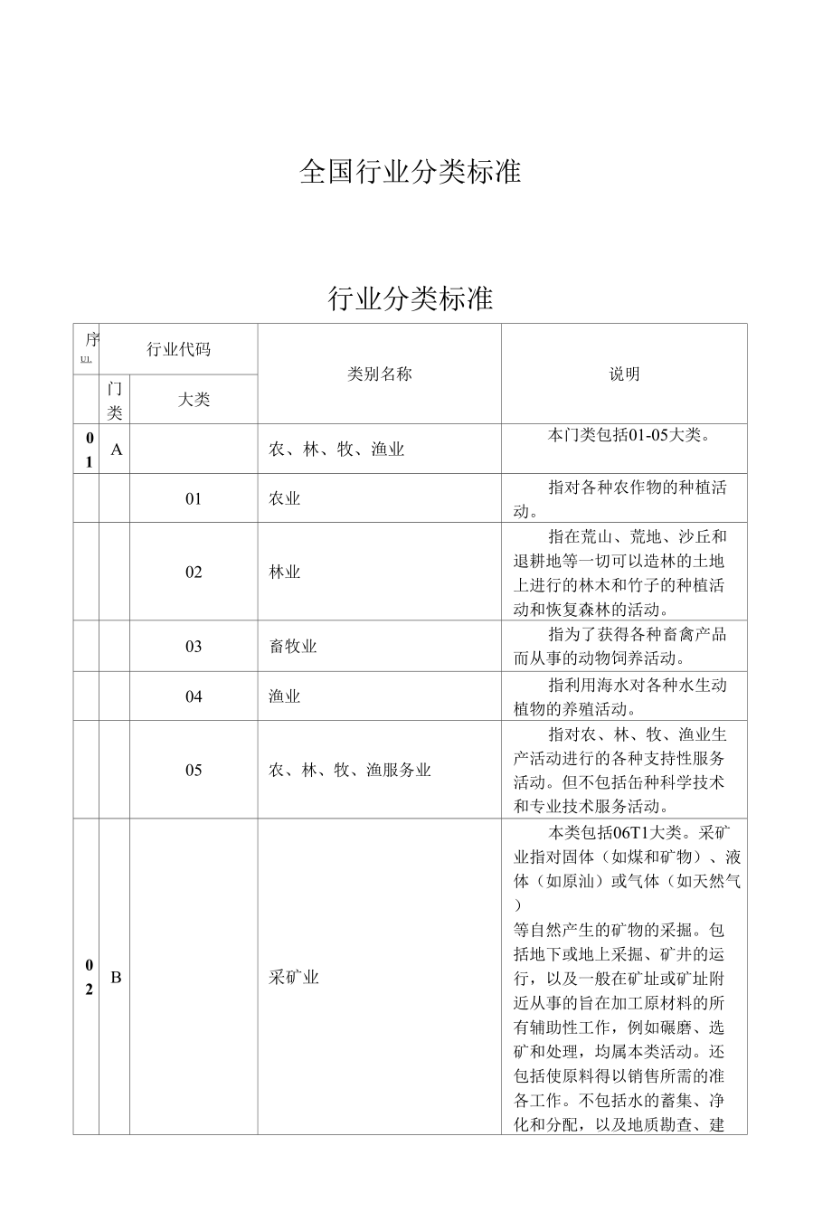 全国行业分类标准_第1页