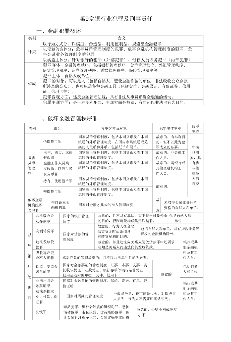 公共基础_讲义（金融犯罪版）_第1页
