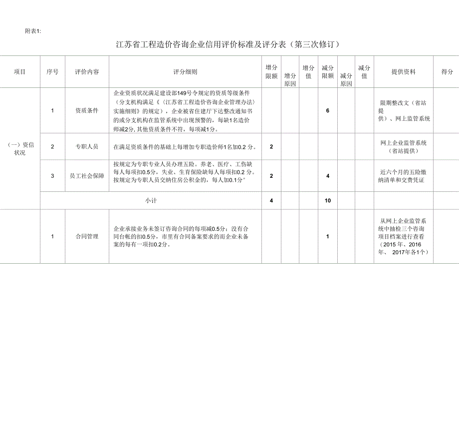 江苏省造价咨询企业信用评价标准及评分表_第1页